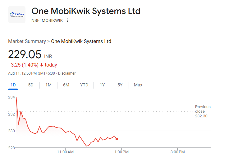 MobiKwik Share Price Today (MOBIKWIK): Live Price, 52-Week Range, IPO History & Expert Analysis mobikwik share price